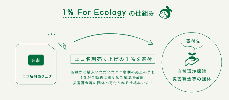 1%　For Ecology（1%フォー・エコロジー）の仕組み | エコ名刺売上の1%を寄付